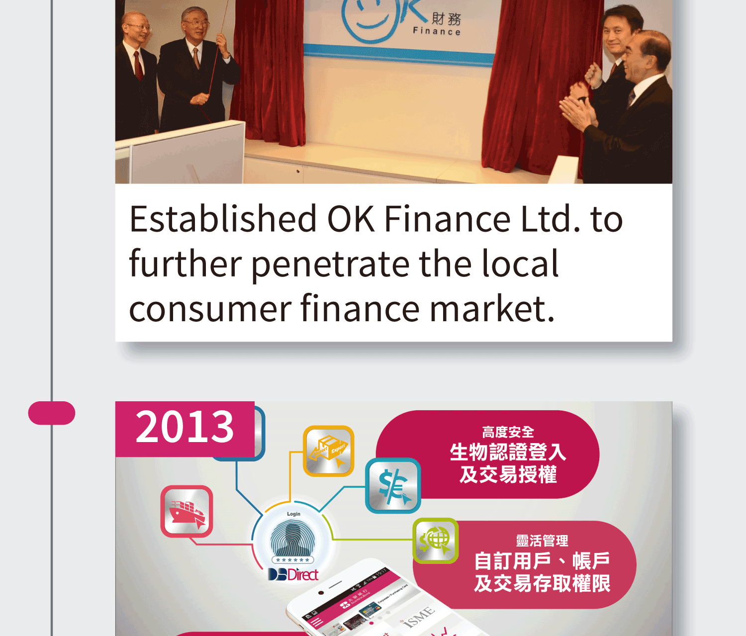 2011 Established OK Finance Limited