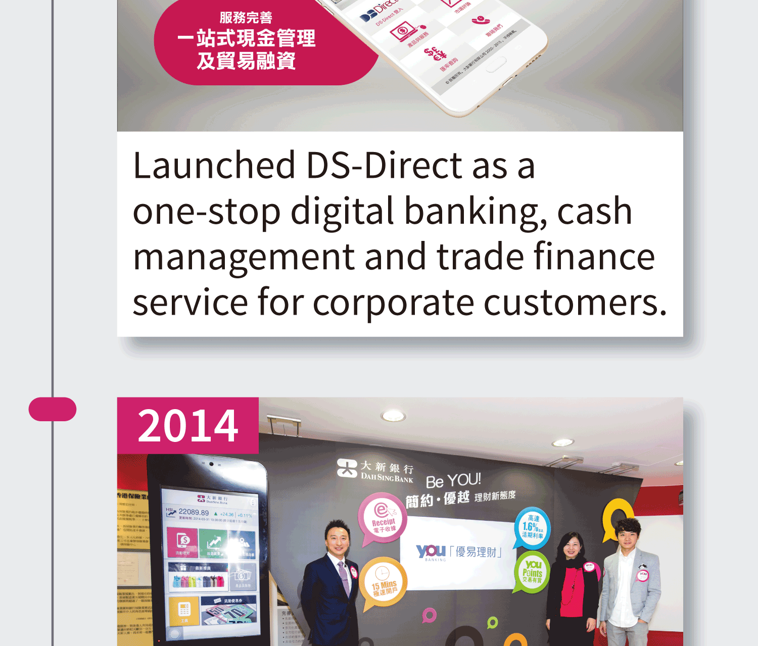 2013 Launched DS-Direct as a one-stop digital banking service for corporate customers