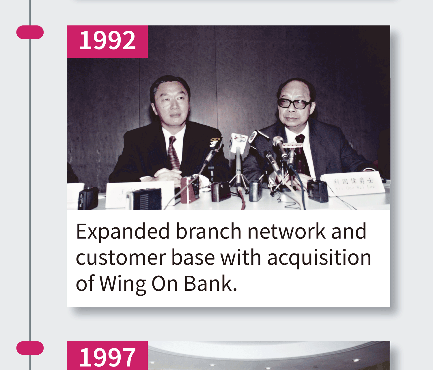 1992 Acquired Wing On Bank